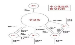 以下是小狐狸钱包操作图