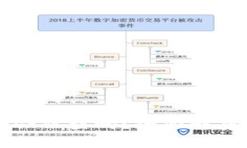 小狐狸钱包会被查吗？全面解析与风险提示