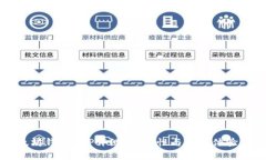 以太坊钱包APP评测：安全