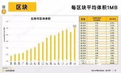 怎么从火币提狗狗币到T