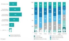 如何在比特钱包中出售比