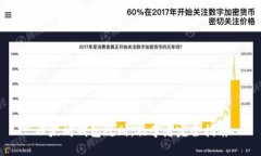 以太坊钱包规则：初学者