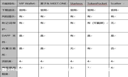 小狐狸（MetaMask）如何快速连接钱包网络：新手指南