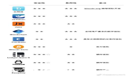   
如何通过小狐狸钱包查看您的NFT作品