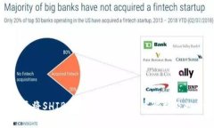 : 有必要将SHIB转到钱包吗