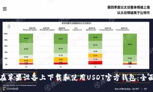如何在苹果设备上下载和使用USDT官方钱包：全面指南