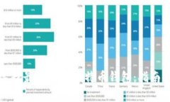 如何选择最适合的比特币