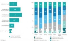 如何加入以太坊钱包并管