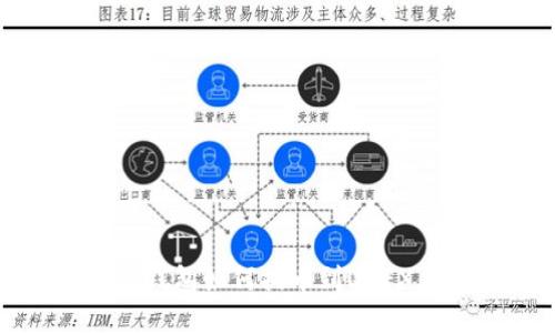 小狐狸钱包如何提币到OKEX交易所