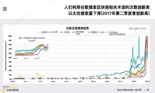 如何将CORE添加到小狐狸钱包