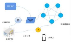 如何创建和管理比特币完