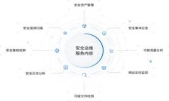 : 比特币如何安全地放入钱