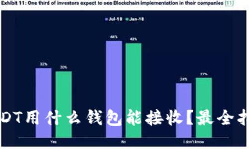 USDT用什么钱包能接收？最全指南