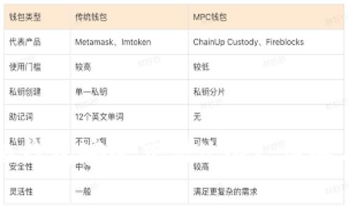 如何使用冷钱包安全交易USDT：详解与注意事项