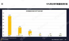 小狐狸钱包支付密码修改