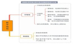 如何选择和使用LTC客户端