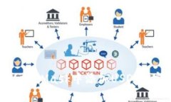 如何在MetaMask中添加USDT: