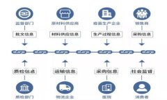 请注意，以下内容是对所