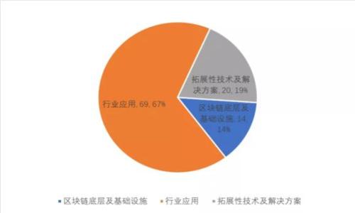 如何安全使用比特币钱包和二维码：全面指南