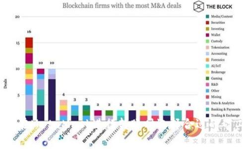 如何在MetaMask进行转账时选择合适的矿工费