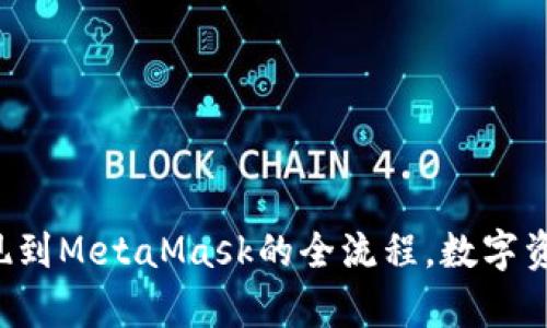 轻松掌握火币提现到MetaMask的全流程，数字资产管理不再复杂！