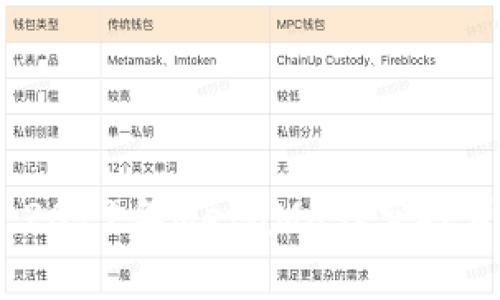 不可错过的盛事：2021年MetaMask空投背后的真相与机会