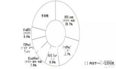 小狐狸钱包实名认证：提