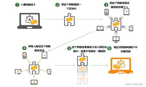揭开比特币钱包的神秘面纱：最值得信赖的五大钱包软件推荐