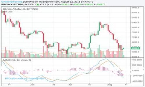 揭秘火币钱包中的USDT:安全、便捷与投资新体验