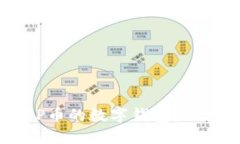 如何选择适合XRP币的数字