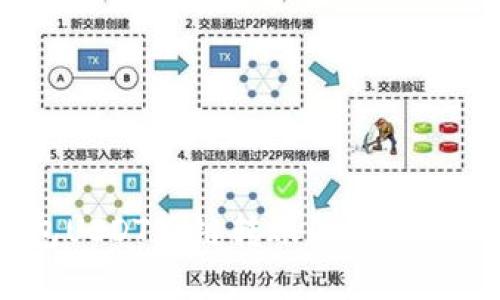 轻松实现HB钱包USDT跨链转账的秘密:让转账不再烦恼!