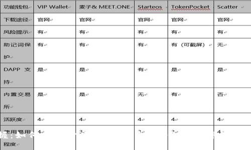 快速掌握：如何顺利开通USDT钱包，让你的数字资产安全无忧