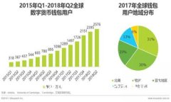 揭秘小狐狸钱包：它是否