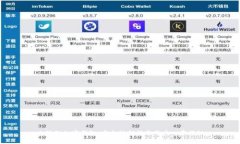 小狐狸加密钱包：安全性