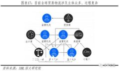 TP钱包：如何安全地存储和
