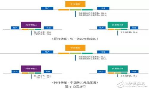 TP钱包：如何安全地存储和管理你的USDT资产？
