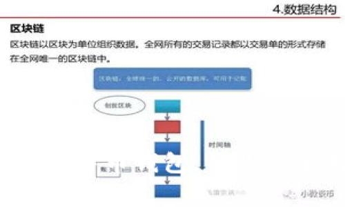 深度解析：最常用比特币钱包，帮你安全无忧地管理资产