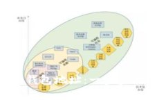 如何轻松将USDT转入钱包地
