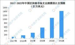 让您的数字资产更安全：
