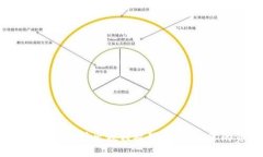 轻松掌握！小狐狸钱包转