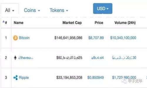    如何在 BTPay 钱包中轻松卖出 USDT？  / 

 guanjianci  BTPay, USDT, 钱包交易, 卖出方法  /guanjianci 

引言：为什么选择 BTPay 钱包？

在如今数字货币如火如荼的时代，USDT（泰达币）作为一种稳定币，受到越来越多投资者的青睐。选择一个安全便捷的钱包来存储和交易这些数字资产，往往成为每个投资者关注的重点。而 BTPay 钱包，以其用户友好的界面和强大的安全性，成为许多人心目中的理想选择。尤其是在你想要卖出 USDT 的时候，了解这个过程会显得尤为重要。

BTPay 钱包的基本功能概述

在深入学习如何在 BTPay 钱包中卖出 USDT 之前，有必要先了解一下 BTPay 钱包的基本功能。BTPay 钱包支持多种数字货币的存储和交易，提供了安全的私钥管理机制，并且具备良好的流动性。无论是日常交易还是长线投资，BTPay 都为用户提供了简单、高效的操作体验。此外，钱包内置的实时行情和交易分析工具，让用户在交易过程中可以更好地把握市场动态。

准备工作：确保钱包安全性

在开始之前，请确保你的 BTPay 钱包已经设置完毕并且处于安全状态。这包括启用双重认证，以及定期更换密码。为了更好地保护你的资金，建议在卖出 USDT 前，检查一下你的钱包地址和安全设置是否正常。这是确保资金安全的第一步。

步骤一：打开 BTPay 钱包

首先，确保你的手机或电脑上已经下载并登录了 BTPay 钱包。打开应用后，你将看到首页展示的各类数字资产及其当前余额。在这里，找到 USDT 的图标并点击它，进入 USDT 的具体界面。

步骤二：选择“卖出”选项

在 USDT 的界面中，你通常会看到“买入”、“卖出”和“转账”等选项。点击“卖出”选项，系统会询问你希望卖出多少数量的 USDT。在进行选择时，可以根据你的需求设置合适的卖出数量，系统会实时显示你能获得的法币或其他数字货币的价值。

步骤三：选择交易对与支付方式

在输入卖出数量后，系统会让你选择交易对。根据市场情况，你可能会提供多种支付方式，例如，人民币、美元或其他主流数字货币等。选择后，BTPay 将会为你展示当前的汇率和手续费，这一点务必确认清楚，确保没有遗漏任何费用。

步骤四：确认交易信息

在你确认所有信息无误之后，点击“确认交易”。此时，系统可能会要求你进行身份验证，以确保交易安全。这一步骤能够在一定程度上避免不必要的风险。完成验证后，你将进入交易确认页面，仔细核对所有信息，包括交易金额、手续费以及预期到账时间等。

步骤五：完成交易与查看记录

一切确认完毕后，点击“完成交易”，你的 USDT 将会被成功出售。随后，你可以在钱包的交易记录中查看此次交易的详细信息。这些交易记录将帮助你更好地管理资产，并在未来的交易中提供参考。

后续操作：提现与资产管理

完成卖出操作后，如果你希望将所得的法币提现到银行卡，BTPay 钱包也提供了相应的提现功能。你可以在钱包的“资产管理”界面选择提现选项。根据系统提示填写相关信息后，提交申请即可。提现处理时间通常会在几个工作日内完成，具体情况可能因各国的金融政策而异。

常见问题解答

在使用 BTPay 钱包的过程中，用户可能会遇到一些常见问题，例如交易延迟、汇率波动等。这些都要在日常交易时保持关注，确保你选择的时机是最佳的。同时，BTPay 钱包的客服团队随时可以提供帮助，解决用户的疑虑和问题。

总结：轻松卖出 USDT 的最佳途径

了解以上步骤后，相信你在使用 BTPay 钱包卖出 USDT 的过程会变得更加顺利和高效。无论是投资新手还是经验丰富的交易者，掌握这些基本操作，有助于你更好地管理数字资产，抓住市场机会。在数字货币的世界里，安全和便捷永远是最重要的。希望这篇文章能帮助你在 BTPay 钱包中轻松完成 USDT 的卖出，开启更具信心的投资旅程！

记住，市场瞬息万变，及时更新你的知识，与时俱进，才能在这个充满机遇的领域中立于不败之地。
