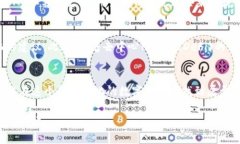   小白也能懂的Token钱包：