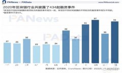 小狐狸钱包真假鉴别：最
