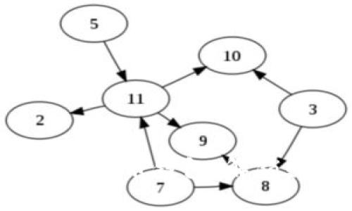选择最适合你需求的比特币钱包，解锁数字货币的无限可能！