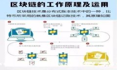 如何安全快速注册比特币