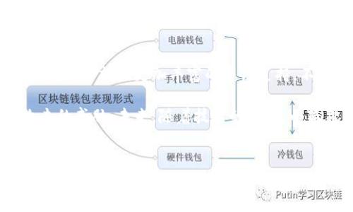 小狐狸钱包主要是哪些国家用

小狐狸钱包,数字货币钱包,使用国家,区块链应用/guanjianci

小狐狸钱包的诞生背景
小狐狸钱包（MetaMask）自其推出以来，以其独特的功能受到众多区块链用户的欢迎。这款数字货币钱包不仅能够存储和管理以太坊（ETH）及ERC-20代币，还具备与分散式应用（DApp）无缝连接的能力，完全改变了用户的数字资产管理方式。

小狐狸钱包的核心功能
作为一款数字钱包，小狐狸不仅支持多种加密货币的交易和管理，还允许用户在以太坊网络上进行智能合约的交互。它的扩展性和开放性使得开发者和用户一样能够在不同的应用之间自由迁移和操作，极大地提升了区块链的使用体验。

使用小狐狸钱包的国家分布
小狐狸钱包的用户遍布全球，尤其在某些国家和地区表现尤为突出。这些地方的用户不仅对区块链技术有很高的接受度，还积极参与数字货币的投资与交易。

在美国，小狐狸钱包由于其兼容性和用户友好性，拥有众多忠实用户。美国的投资者、开发者和区块链爱好者普遍喜欢使用小狐狸借助其进入更为丰富的DApp生态。

欧洲国家同样在小狐狸钱包的使用上表现活跃。尤其是德国、法国、荷兰等市场，不少区块链初创公司和开发者习惯使用小狐狸进行项目开发和数字资产管理。

在亚洲市场，中国、日本和韩国等国家的小狐狸钱包用户也在逐渐增多。尽管中国的监管政策相对严格，但不少用户依然通过小狐狸进行境外资产投资和交流。在日本和韩国，数字货币的接受度极高，小狐狸在这些国家的使用频率也在上升。

小狐狸钱包的用户群体
小狐狸钱包的用户群体非常多样化。首先，投资者是其主要用户，他们利用小狐狸进行数字资产的存储和交易。随着更多人进入加密世界，越来越多人选择小狐狸作为入门工具。

其次是开发者，许多区块链应用的开发者选择使用小狐狸进行测试和发布，利用它的浏览器扩展和便捷的接口完成自己的项目。小狐狸钱包的API支持开发者快速集成他们的应用，方便与用户进行互动。

此外，小狐狸钱包的普通用户也是一大部分。这些用户可能对加密货币的了解相对较少，但小狐狸的简单操作界面和丰富的功能无疑增强了他们的使用体验。

小狐狸钱包的未来展望
随着区块链技术的快速发展，小狐狸钱包的市场潜力也愈加显著。未来，小狐狸钱包可能会支持更多的区块链网络，为用户提供更加丰富的多链支持，不再局限于以太坊生态。

此外，安全性也是用户非常关心的一点。小狐狸团队已经在不断升级他们的安全系统，以保护用户资产免受网络攻击的威胁。未来，随着技术的进步，小狐狸的钱包可能会引入更多的多重签名和生物识别技术，进一步增强安全性。

结论
总之，小狐狸钱包因其易用性和强大的功能，在全球范围内吸引了大量用户。尽管各国的应用情况不同，但其作为数字货币钱包的优势仍不容小觑。随着科技的不断进步和区块链应用的普及，我们有理由相信，小狐狸钱包将在未来的数字经济中发挥更为重要的作用。