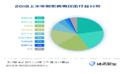 比特币核心钱包忘记密码？教你几招轻松找回！