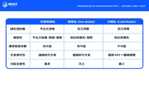 
如何找到USDT自己的钱包地址：简单教程助你轻松掌握数字资产安全！