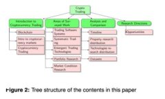 数字货币钱包中的USDT能否