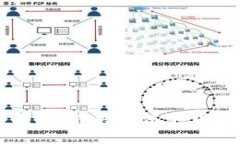 被困于比特币钱包：解决